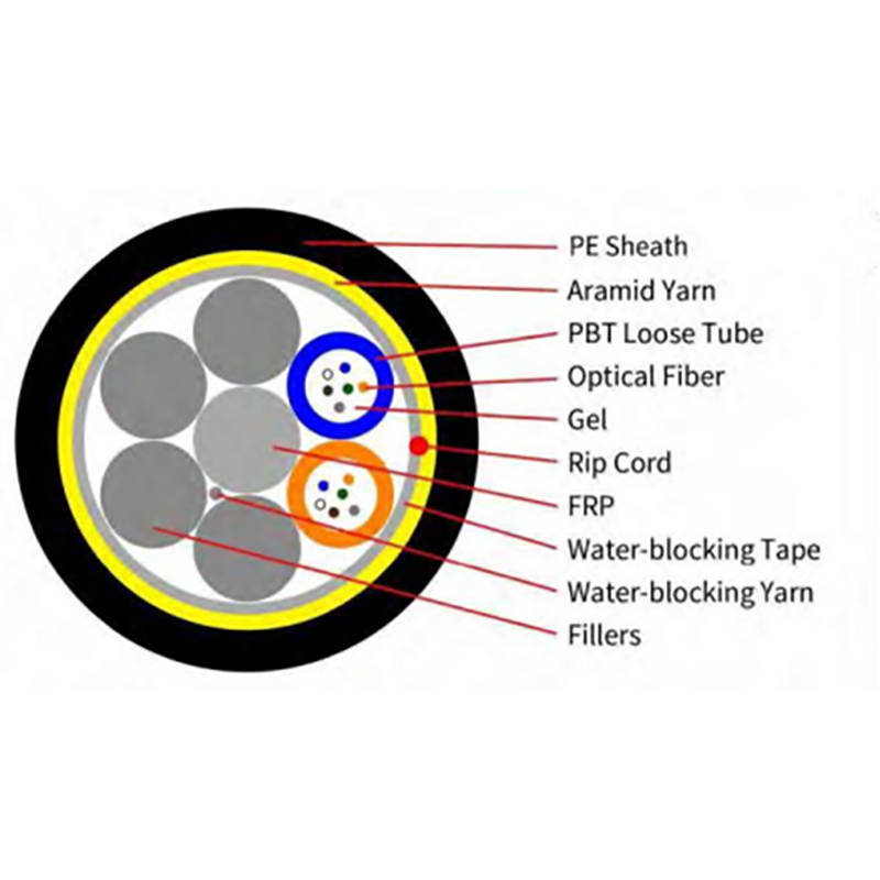 ADSS-Omnes-Dielectric sui supportantes optical cable