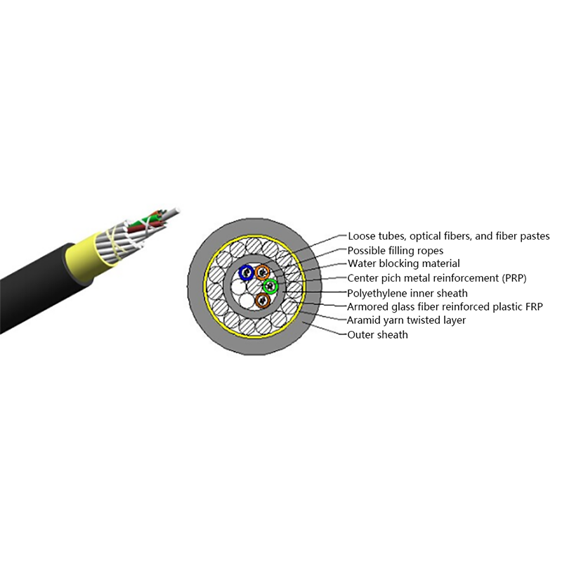 Anti-Squirrel ADSS optical cable