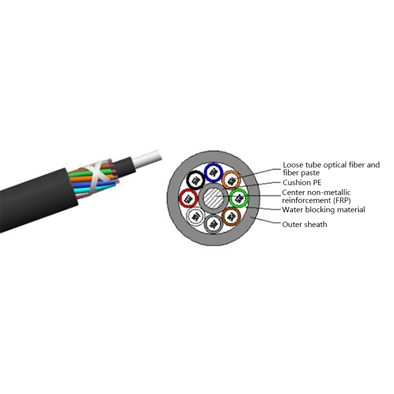 Funem optical Non metallicum