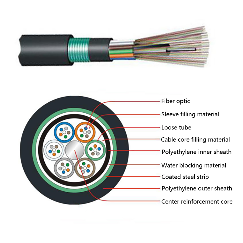 GYTY53 Layer-stranded PE interior vaginatus Steel Tape armatus exteriores vaginae optical cable
