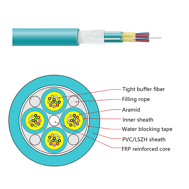 GJPFJV GJFJHV Indoor germen Optical Cable