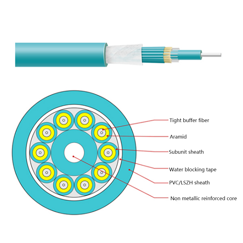 GJPFJV GJFJHV Indoor germen Optical Cable