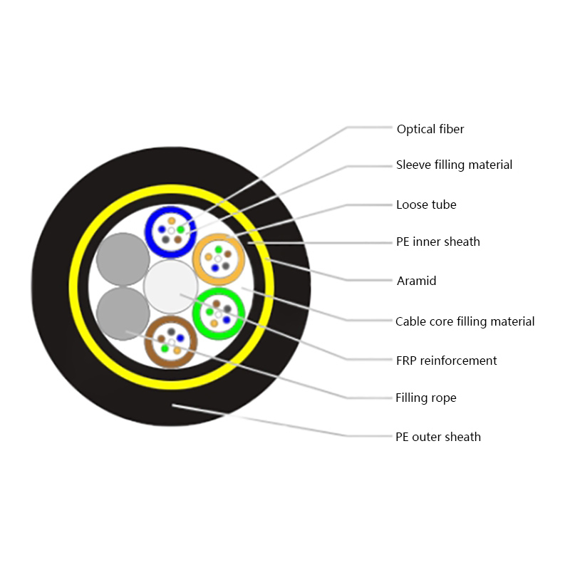 ADSS-Omnes-Dielectric sui supportantes optical cable