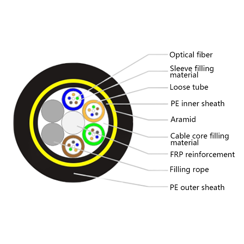 Non metallicum anti-rodent optical funem